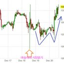 12월 FOMC 테이퍼링 완전분석 (마술사) 이미지