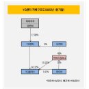 와이지컴퍼니 - 동구 안심로 389-5 | 와이지컴퍼니