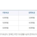길천사거리 이미지