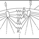 접지 저항 earthing resistance, grounding resistance 이미지