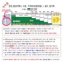 천연라텍스 매트리스 - 태국에서 본 그 매트리스 이미지