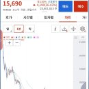 에스오에스랩 매도후기
