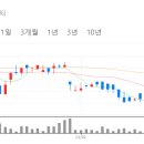 서원이엔지 - 칠곡군 송산7길 12 | 서원이엔지