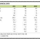 오피스알파서초