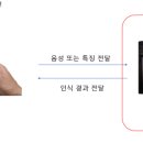 지능로봇학원
