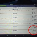 월드카부분정비 | 디젤차 요소수 경고등 점등 원인, 녹스(NOx) 센서 데이터 점검으로 해결한 후기 (+카니발 정비사례)