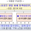 중부-현장-중부-367 | 범부처 「소상공인 생업 피해 정책대응반」 본격 가동