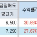 청산피앤씨 이미지