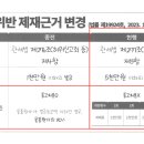 식물검역...이젠 조심하셔야 합니다. 이미지