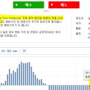 와이지데이타