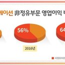 경신윤활유