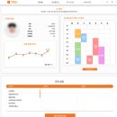 재호산업 | ✨데이터 파이터 공모전 장려상 후기✨