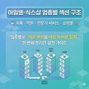세무회계아임 - 관악구 봉천로 456 | 아임웹 식스샵 프로 업종별 홈페이지 섹션 구성 예시