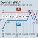 가장 극적으로 우승한 KBO 우승 팀은? (2009~) 이미지