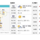 충주 날씨[주간날씨] 이미지