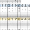 [고양] 팀 스쿼롯에서 팀원 모집합니다. 매주 토요일 저녁 7-10시 이미지