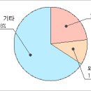 비앤에이 이미지