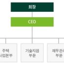 두산건설(주) 이미지