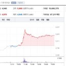 (주)동국산업 이미지