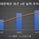 대호약품 이미지