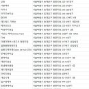 살롱디헤어젠(Salon de hair ZEN) | 청량리미용실