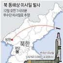 합참 "北 탄도미사일 500여km 비행..美 겨냥 무력시위"(2보) 이미지