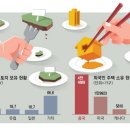 왕서방 - 칠곡군 공단로 198-19 | 왕서방