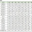 8월5일 안동시 아파트 실거래가 이미지