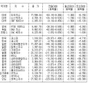 하버드당구장 이미지