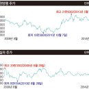 경쟁기업 분석 - 유한양행 vs 녹십자 이미지