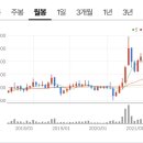 꽃필.그날 이미지