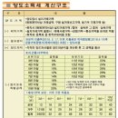 위드유공인중개사사무소 네이버블로그