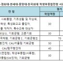 학종, 전년도에 비해 어떻게 달라졌을까? 이미지