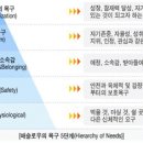 2014년 보건행정과정 (각 9개 조별 순차적으로 선택 9) 목 6 금 78 보험자 1조(수정완료) 이미지