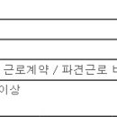 (05월 19일 마감) SH산업 - 생산직 사원 모집 이미지