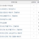 신세계푸드삼성SDS 이미지