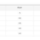 동덕여자대학교 비만미용향장대학원 이미지