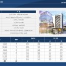 삼부르네상스@ 이미지