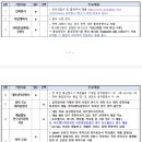 중앙대학교 창업경영대학원 | 중앙대학교 예술대학원 예술경영(2026 후기)