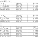 캄보디아 투자 - 캄보디아 내무부 발표, 주택/부동산 개발업자에 대한 관리, 감독 및 인허가에 대한 규칙 이미지