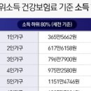 하위회관 이미지