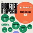 순위: AUM 기준 최대 섹터 ETF 이미지