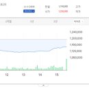 우주환경산업 이미지