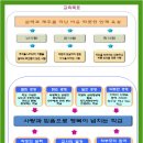 솔샘중학교 이미지