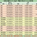 청록공인중개사사무소 이미지