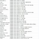 미륭프라자 | 도봉구 헬스장