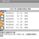 주말 오사카 날씨 이미지