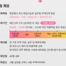 삼성물류센터 남측 맞은편 | [KITA 무역마스터 제48기] 활동후기 (면접후기/활동내용 공유) - KITA한국무역협회