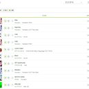 2023 멜론 연간차트 TOP 100 이미지