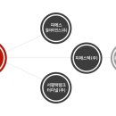 피에스텍주식회사